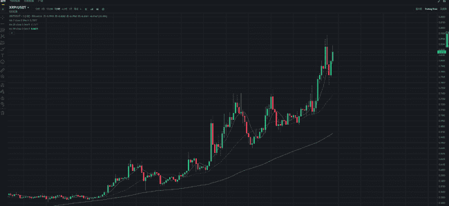 鲍威尔强硬表态致市场震荡，美元指数急升，比特币重挫5000美元
