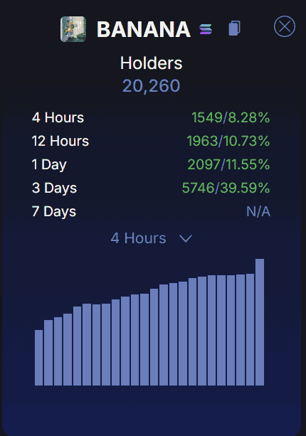 Banana：能否接力Banana：能否接力Banana：能否接力Pnut，成为新晋之星？