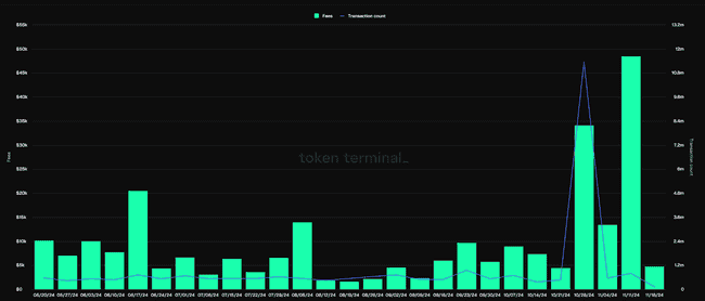 V神提及StarkNet：以太坊牛市下，Layer2谁将领跑？