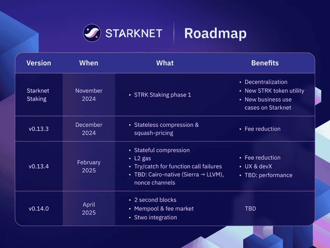 V神提及StarkNet：以太坊牛市下，Layer2谁将领跑？