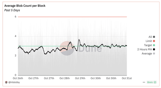 V神提及StarkNet：以太坊牛市下，Layer2谁将领跑？