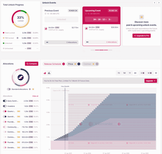 V神提及StarkNet：以太坊牛市下，Layer2谁将领跑？