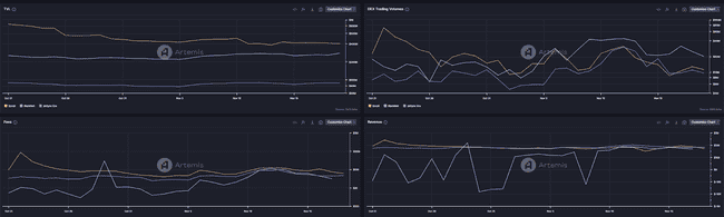 V神提及StarkNet：以太坊牛市下，Layer2谁将领跑？