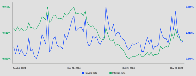 以太坊DApp激增38%,能否带动ETH价格上扬?