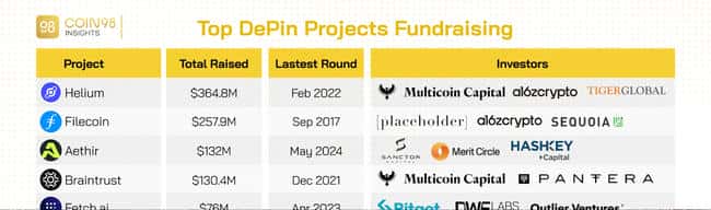 Depin在牛市中将带来何种惊喜？