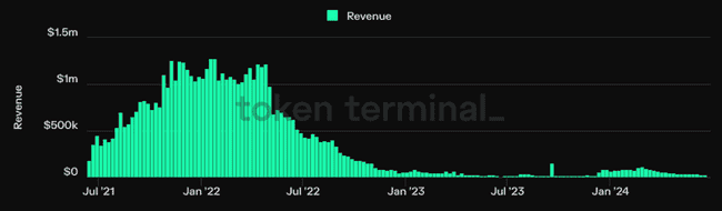 Depin在牛市中将带来何种惊喜？