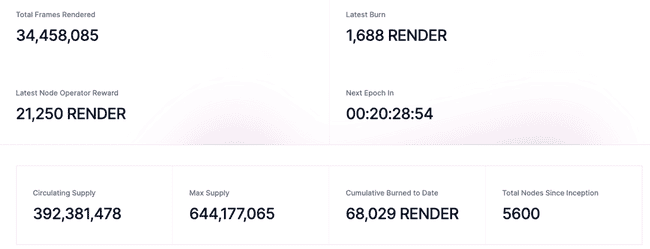 Depin在牛市中将带来何种惊喜？