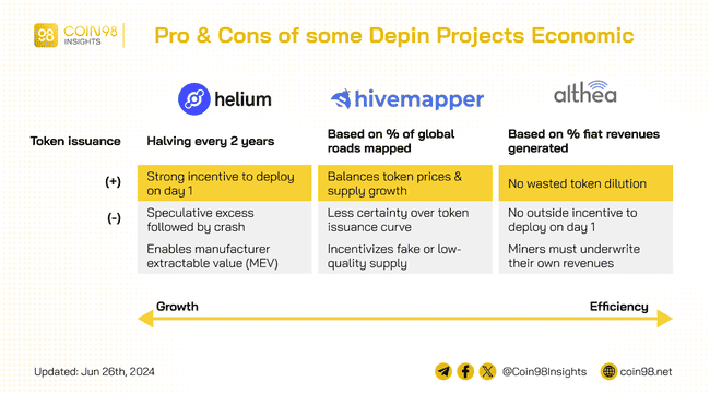Depin在牛市中将带来何种惊喜？