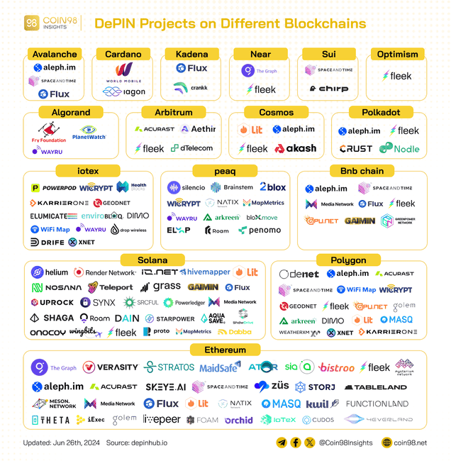 Depin在牛市中将带来何种惊喜？