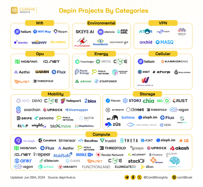 Depin在牛市中将带来何种惊喜？
