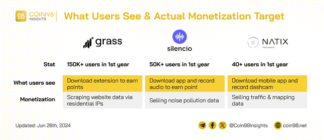 Depin在牛市中将带来何种惊喜？