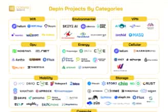Depin在牛市中将带来何种惊喜?
