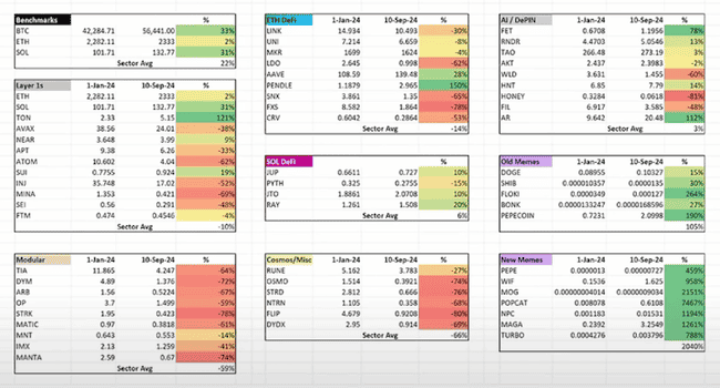 2024年Memecoin超级周期：万亿市值突破在望？