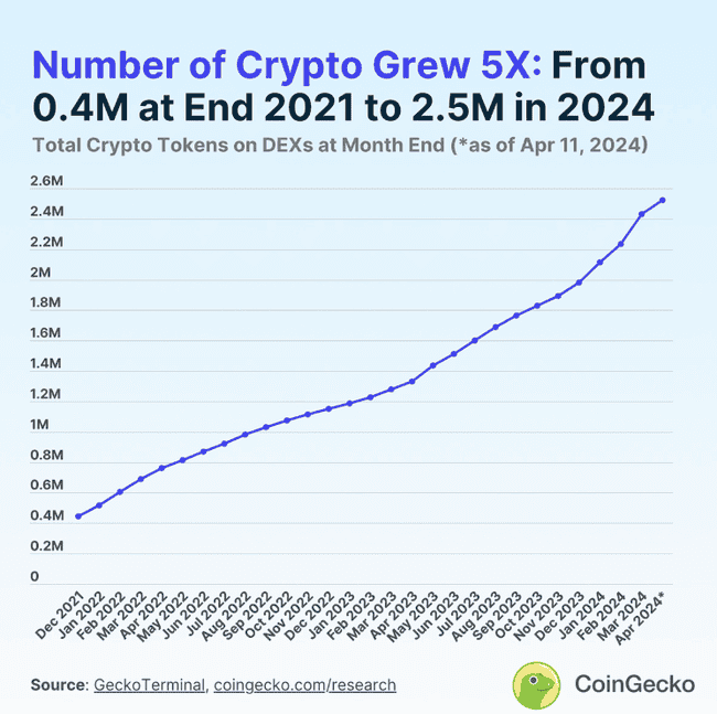 2024年Memecoin超级周期：万亿市值突破在望？