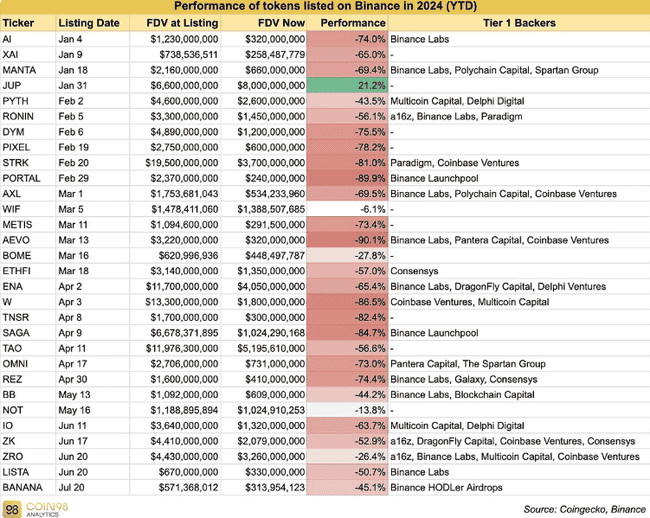 2024年Memecoin超级周期：万亿市值突破在望？