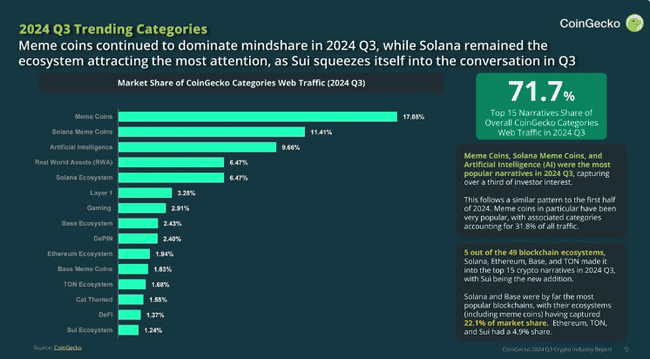 2024年Memecoin超级周期：万亿市值突破在望？