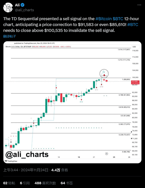 比特币深夜跳水至95700美元，近5亿清算潮起，探究BTC暴跌原因