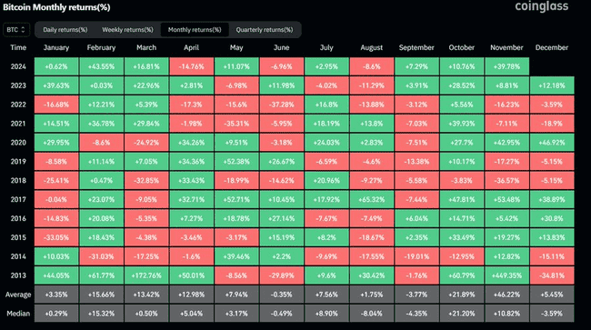 比特币深夜跳水至95700美元，近5亿清算潮起，探究BTC暴跌原因