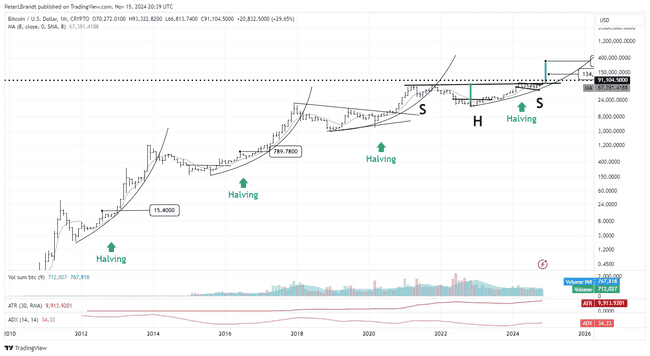 比特币深夜跳水至95700美元，近5亿清算潮起，探究BTC暴跌原因