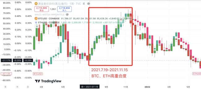 把握历史牛市脉络，洞悉山寨币全赛道普涨机遇
