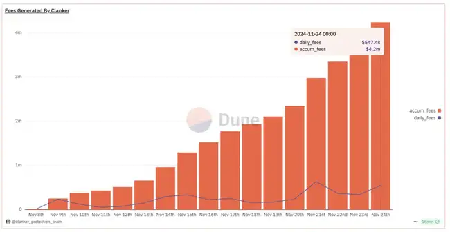 揭秘Clanker：Base上千万美元Meme币的缔造者