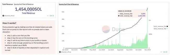 揭秘Clanker：Base上千万美元Meme币的缔造者