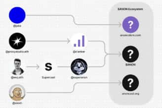 揭秘Clanker:Base上千万美元Meme币的缔造者