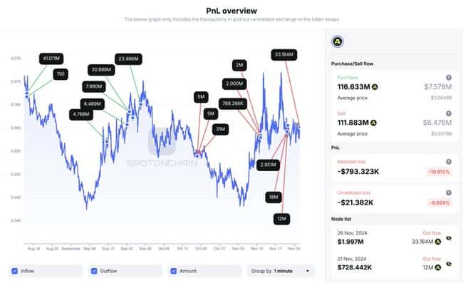 追踪巨鲸新动向:以太坊高胜率波段巨鲸转战比特币市场