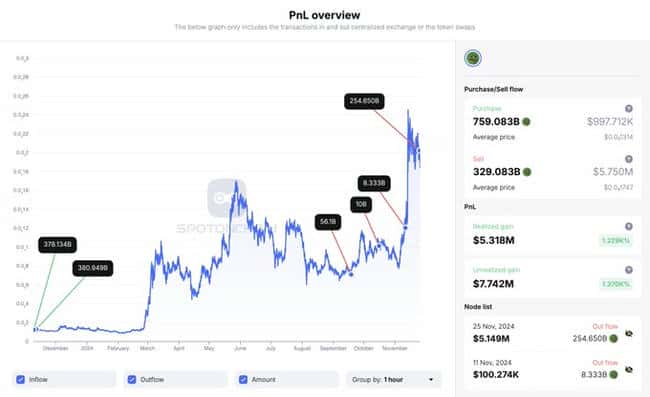 追踪巨鲸新动向:以太坊高胜率波段巨鲸转战比特币市场