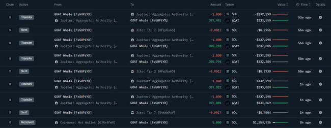 追踪巨鲸新动向:以太坊高胜率波段巨鲸转战比特币市场