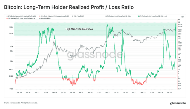 Glassnode数据曝光：比特币长期持有者抛售50万枚，牛市前景堪忧？
