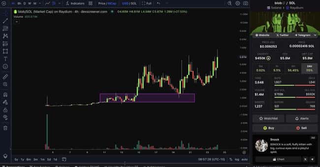 小资金交易突破策略：探索小众市场，实践日内交易之道