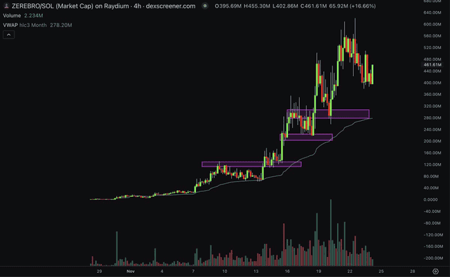 小资金交易突破策略：探索小众市场，实践日内交易之道
