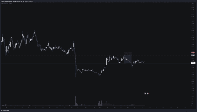 小资金交易突破策略：探索小众市场，实践日内交易之道