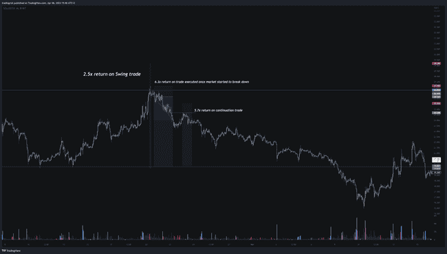 小资金交易突破策略：探索小众市场，实践日内交易之道