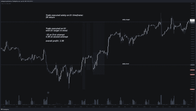 小资金交易突破策略：探索小众市场，实践日内交易之道
