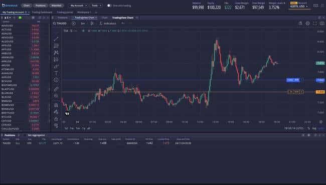 小资金交易突破策略：探索小众市场，实践日内交易之道