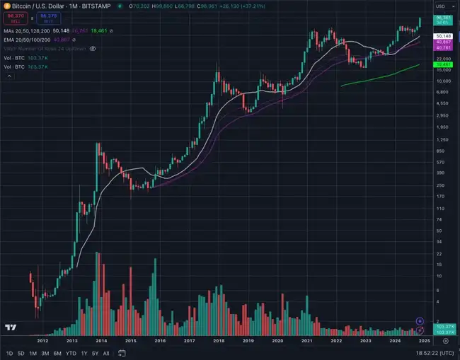 加密投资者必读：与Placeholder合伙人共探利润保护之道