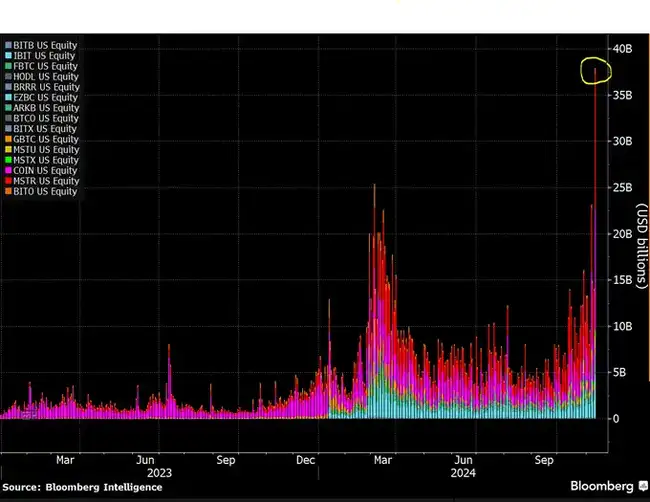 BTC逼近9万美元，10万大关近在咫尺