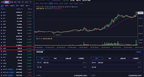 2024年XMR门罗币是否仍具投资价值？未来潜力分析与购买指南