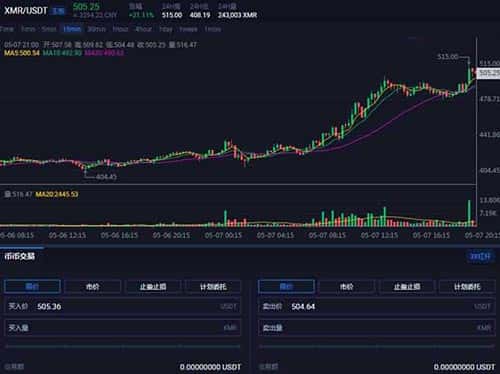 2024年XMR门罗币是否仍具投资价值？未来潜力分析与购买指南