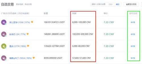 2024年XMR门罗币是否仍具投资价值？未来潜力分析与购买指南