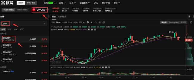 Optimism(OP)币全解析及2024年价格预测