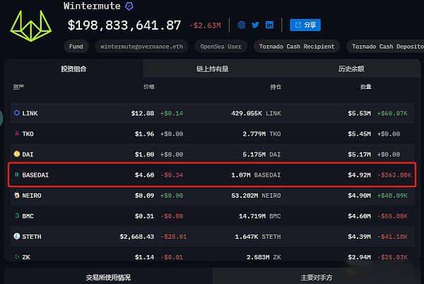 以NEIRO为例，探索链上数据分析，挖掘下一个百倍币
