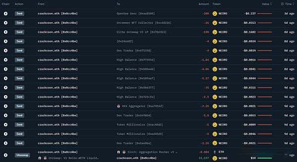 以NEIRO为例，探索链上数据分析，挖掘下一个百倍币