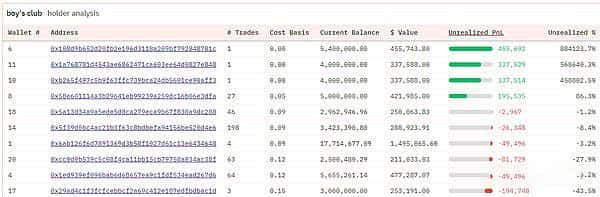 以NEIRO为例，探索链上数据分析，挖掘下一个百倍币