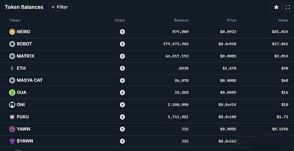 以NEIRO为例，探索链上数据分析，挖掘下一个百倍币