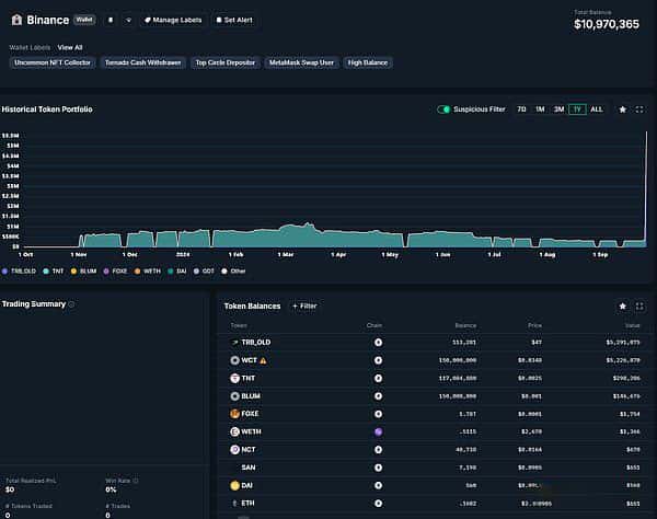 以NEIRO为例，探索链上数据分析，挖掘下一个百倍币