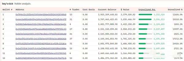 以NEIRO为例，探索链上数据分析，挖掘下一个百倍币