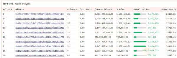 以NEIRO为例，探索链上数据分析，挖掘下一个百倍币
